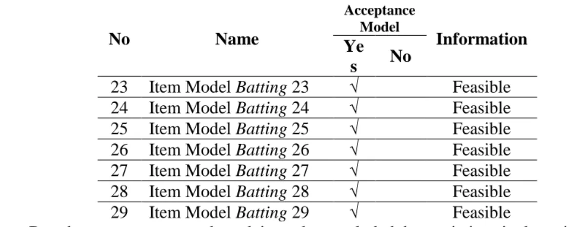 Table 2. Summary of Small Trial Results 