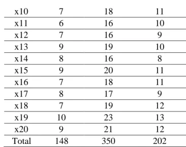 Table 4. Results of Paired Samples Statistics Pretest and Posttest 