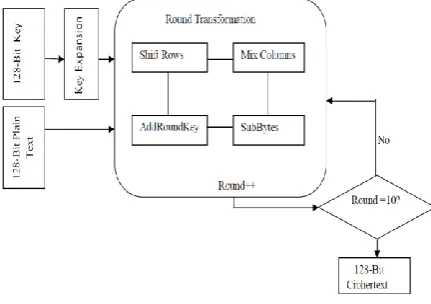 Fig 3: Implemented System 