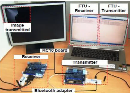 Fig 5: Encryption Design Flow 