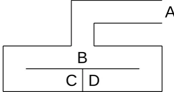Figure 4.1: Zero knowledge proof: Ali Baba’s cave with a secret door between Cand D