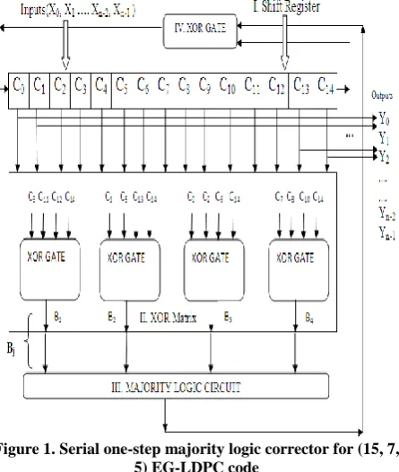 Figure 3. Schematic of a memory system with MLDD  