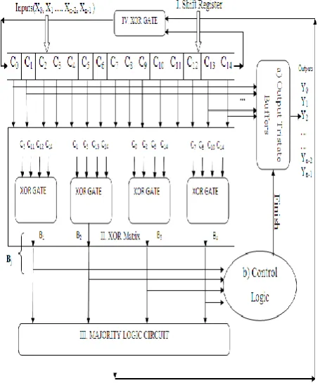 Figure 6.  Flow diagram of the MLDD algorithm.  