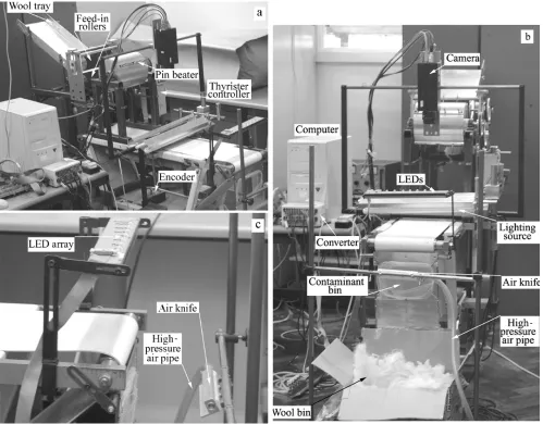 Fig. 1.Test rig of automated visual inspection system in the lab.