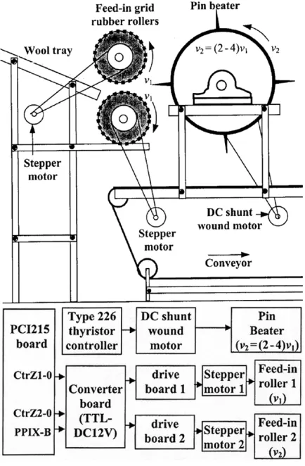 Fig. 2.Schematic diagrams for the preopening system.