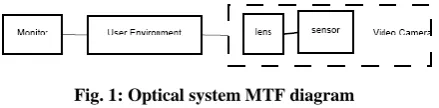 Table 1.Camera and monitor parameters 