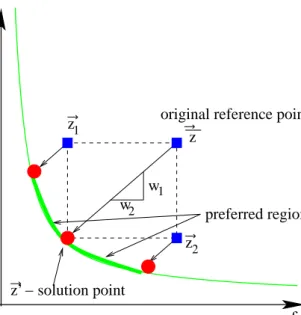 Figure 2.7: The classical deﬁnition of the reference point method.