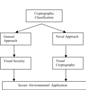 Table  I:  Comparison  between  VC  and  other  security  mechanism,  