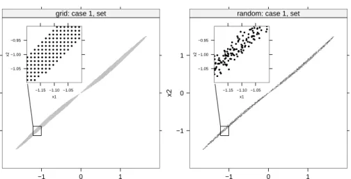 Figure 3.2: Pareto-sets of case 1, obtained with grid and stochastic enumerator.