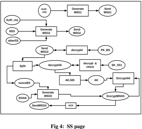Fig 5: BS page 