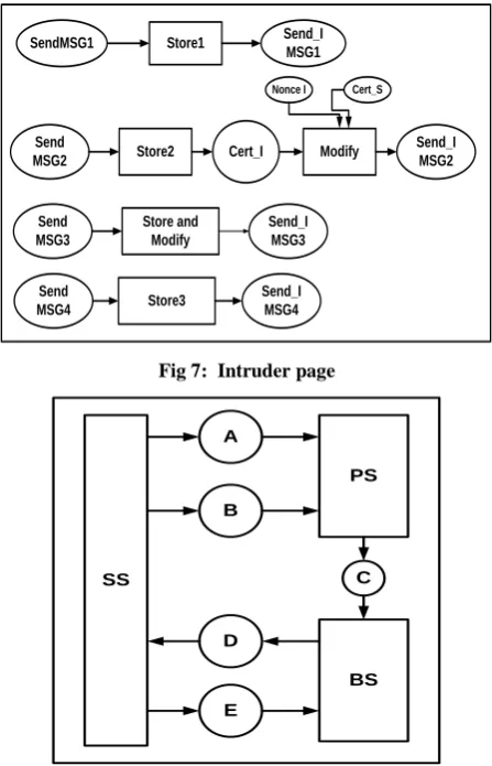 Fig 7:  Intruder page 
