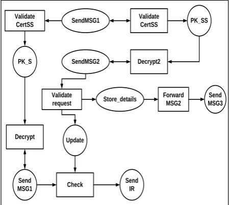 Fig 12: Validation of replay message in PS page 