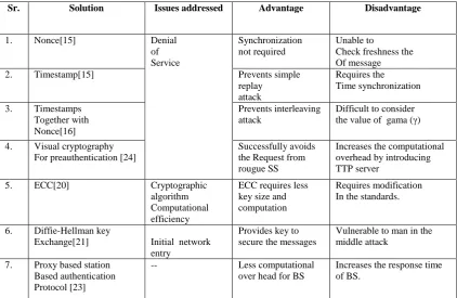 Table 2: Analysis of State Spaces 