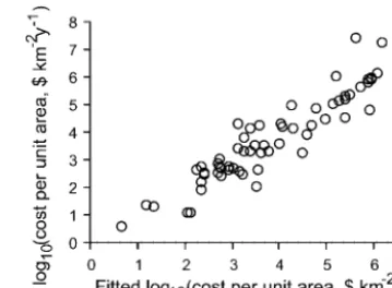 Table 1. Regression models predicting variation in the total running costs per unit area of running MPAs, and the number of jobs perunit area provided by MPAs