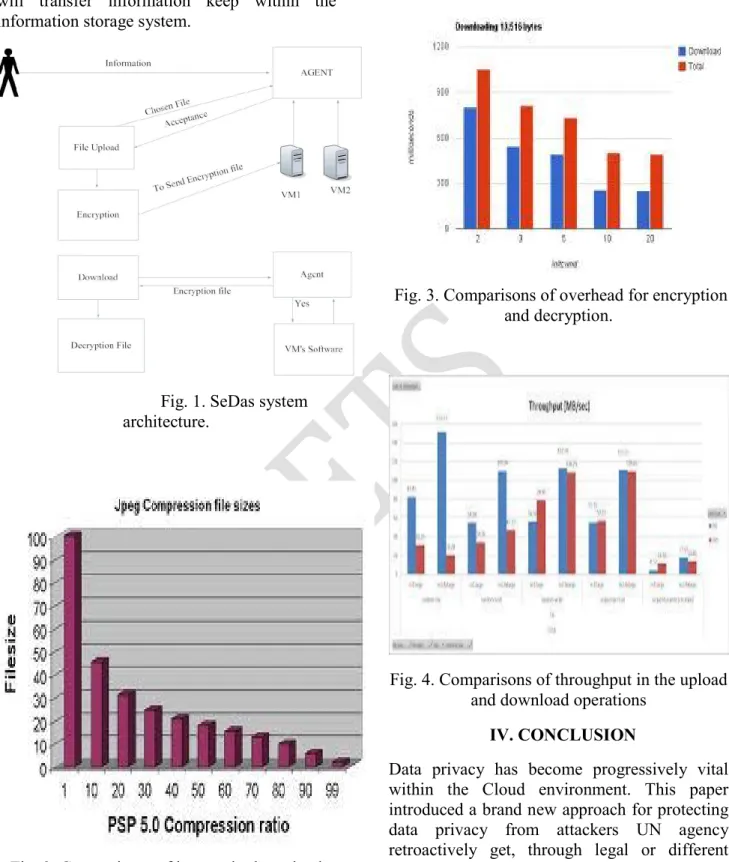 Fig. 2. Comparisons of latency in the upload  and download  operations. 