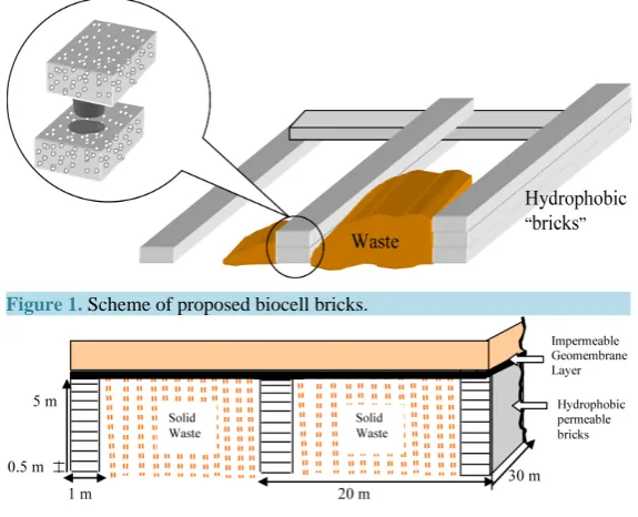 Figure 1. Scheme of proposed biocell bricks.                               