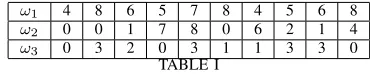 Fig. 5.The information ﬂow management uses consensus protocols toextract the features.