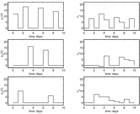 Fig. 7.Uncoordinated reordering policies.