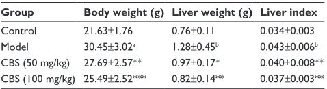 Table 1 effects of cBs on body weight, liver weight, and liver index of mice among 4 groups