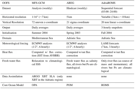 Table 1. Summary of some of the most relevant differences between the three operational forecasting systems.