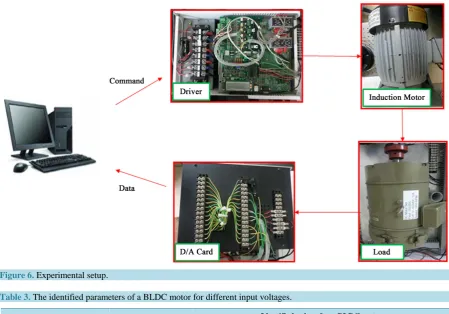 Figure 6. Experimental setup.                                                                             