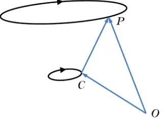 Figure 2. The trajectories of a point C on the AOR and an arbitrary point P on the ri-gid body