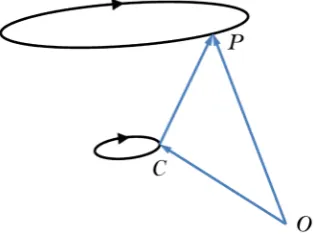 Figure 2. The trajectories of a point C on the AOR and an arbitrary point P on the ri-gid body