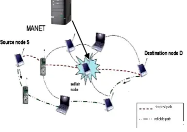 Fig 3 Proxy Replica Server in MANET 