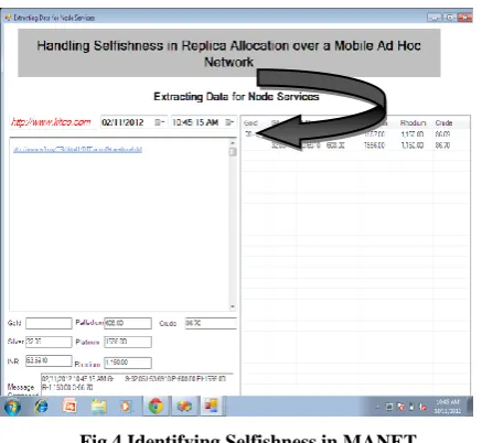 Fig 4 Identifying Selfishness in MANET 
