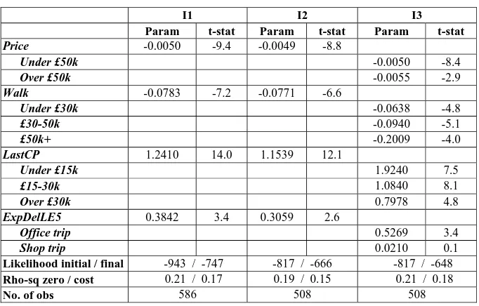 Table 3: Model of the initial choice of car park, prior to beginning journey  