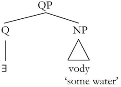 Figure 7: Possible structure for bare partitive genitives in Russian 