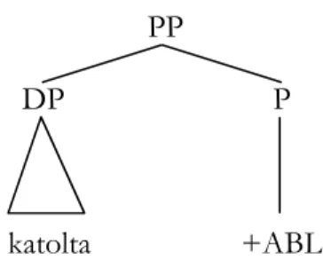Figure 9: The likely structure for Ablative-marked DPs in Finnish 
