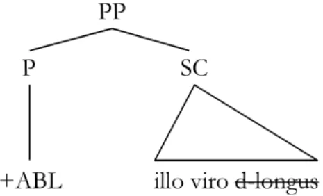 Figure 11: Possible structure for the Ablative of Comparison 