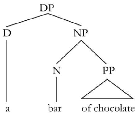 Figure 14: French weakly quantified expressions  
