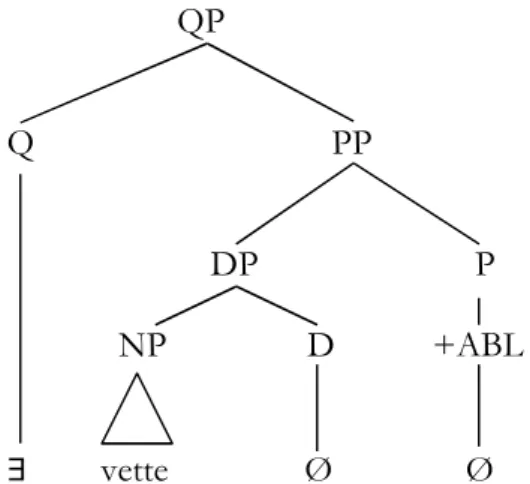 Figure 16: The probable structure of referential Partitives in Volgaic Finnic languages 