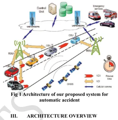 Fig 1 Architecture of our proposed system for  automatic accident