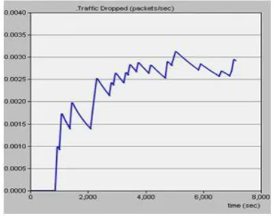 Fig. 9.Packet loss