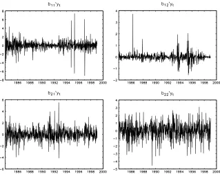 Figure 3:The two conditionally heteroskedastic factors (upper panel) and ho-