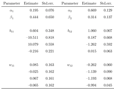 Table 1: Tests for the order of conditional heteroskedasticity.