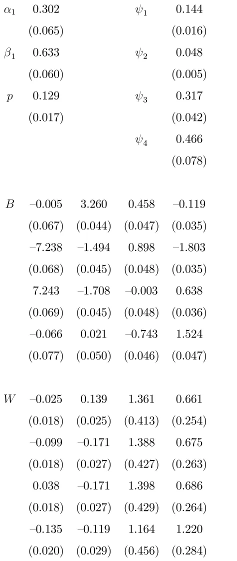 Table 3: Estimation results of the one-factor mixture model.