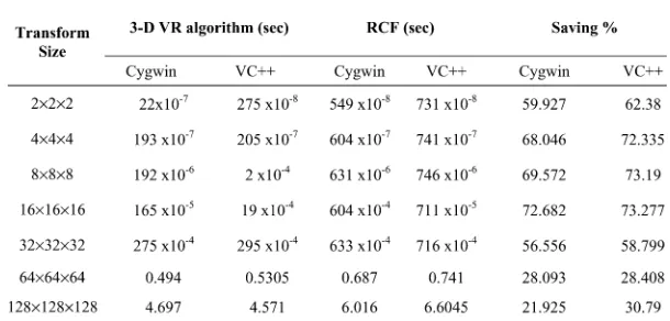 Fig. 4.Encoding and decoding process of the XYZ codec.