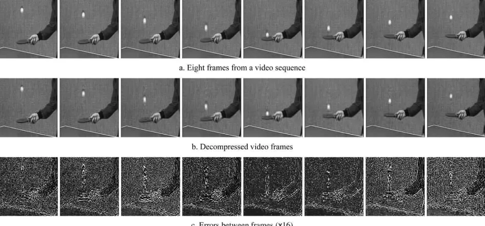 Fig. 5.Coding of video sequence using the XYZ-compression algorithm.