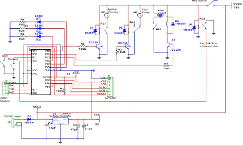 Figure 1: State Machine of the Car Anti-theft System 