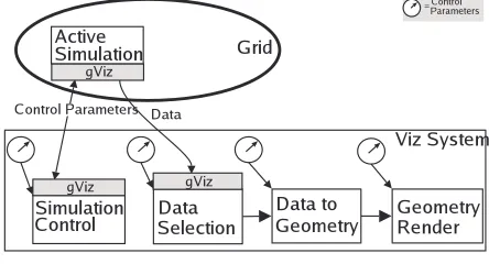 Figure 6:  SVG editor being used to create a skML version of the pollution dataflow network 