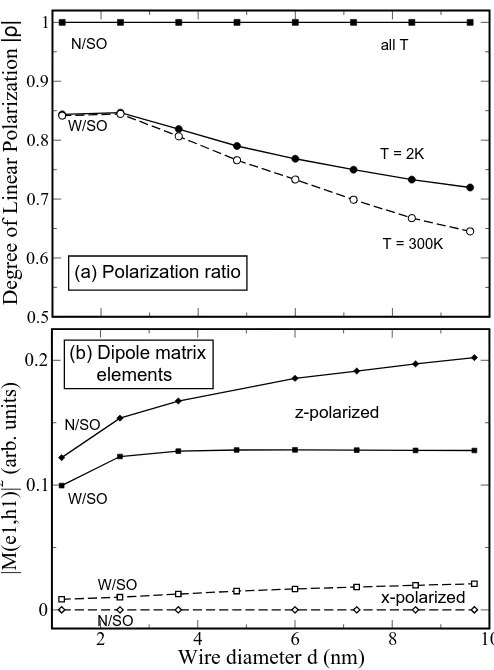 TABLE III: Summary of the polarization predicted for the