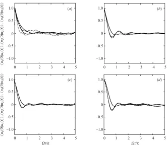 Figure 3. Purely rotating case B = ∞., two-time horizontal velocity correlations;,vertical correlation, for (a) DNS results with Eulerian correlations drawn with heavy lines, andLagrangian ones with thin lines; (b) KS Lagrangian correlations (λ = 0); (c) KS Lagrangiancorrelations (λ = 1); (d) KS Eulerian correlations with λ = 1.