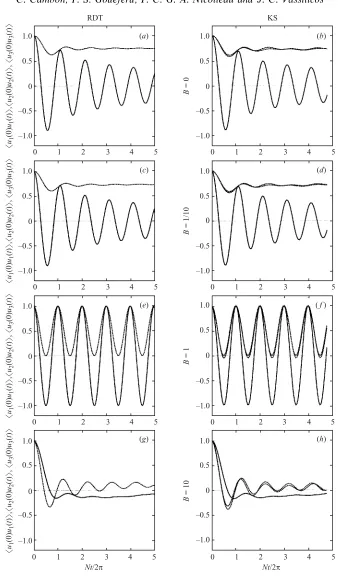 Figure 4. Eulerian two-time velocity correlations for( B = 0:, horizontal;, vertical.a) RDT and (b) KS with λ = 0; B = 1/10: (c) RDT and (d) KS with λ = 0; B = 1: (e) RDTand (f ) KS with λ = 0; B = 10: (g) RDT and (h) KS with λ = 0.