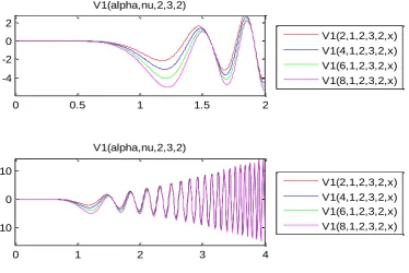 Fig. 11 Graphs of the sequence for the intervals [0, 2] and [0, 4] for n=1