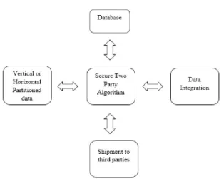 Fig 1 diagram for System Architecture 