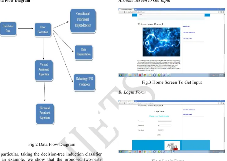 Fig 2 Data Flow Diagram 